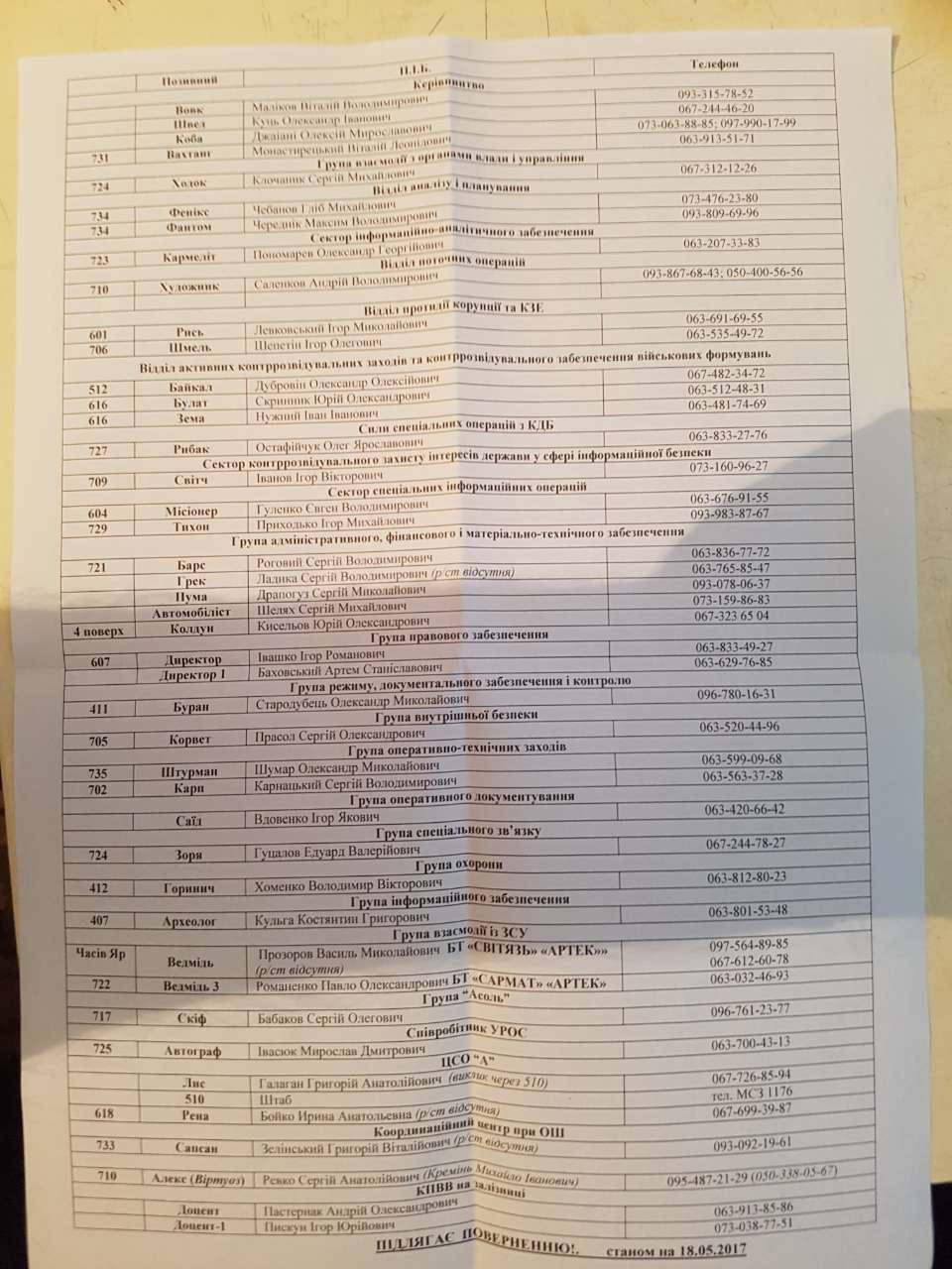Liste de l'EC DC SBU en juillet 2017